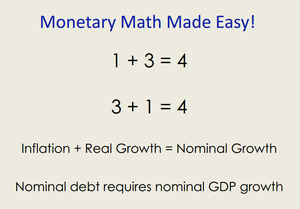 jednoduchost monetární matematiky