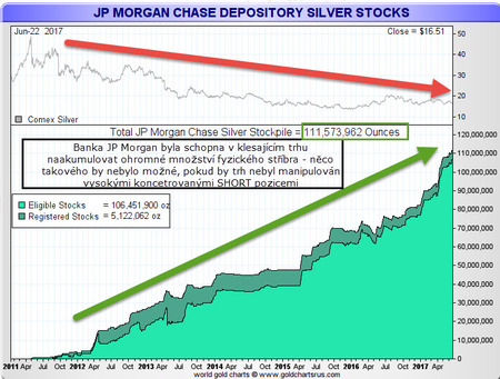 JP Morgan 25. týden 2017