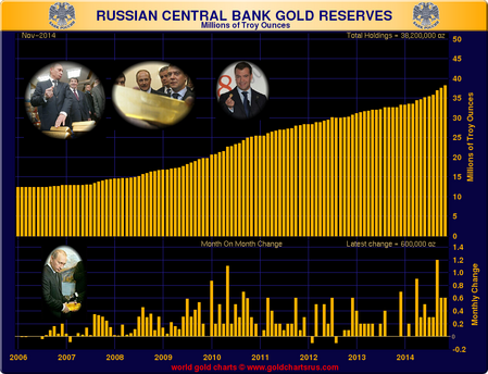 Russian_Reserves_listopad 2014