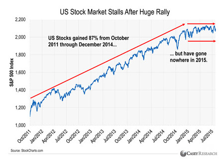 casey - us stock market