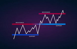 Technický i fundamentální signál na zlatě: průraz 5měsíční rezistence po datech o inflaci v USA