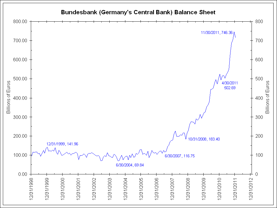 bundesbank_Život_ve_světě_kvantitativního_uvolňování