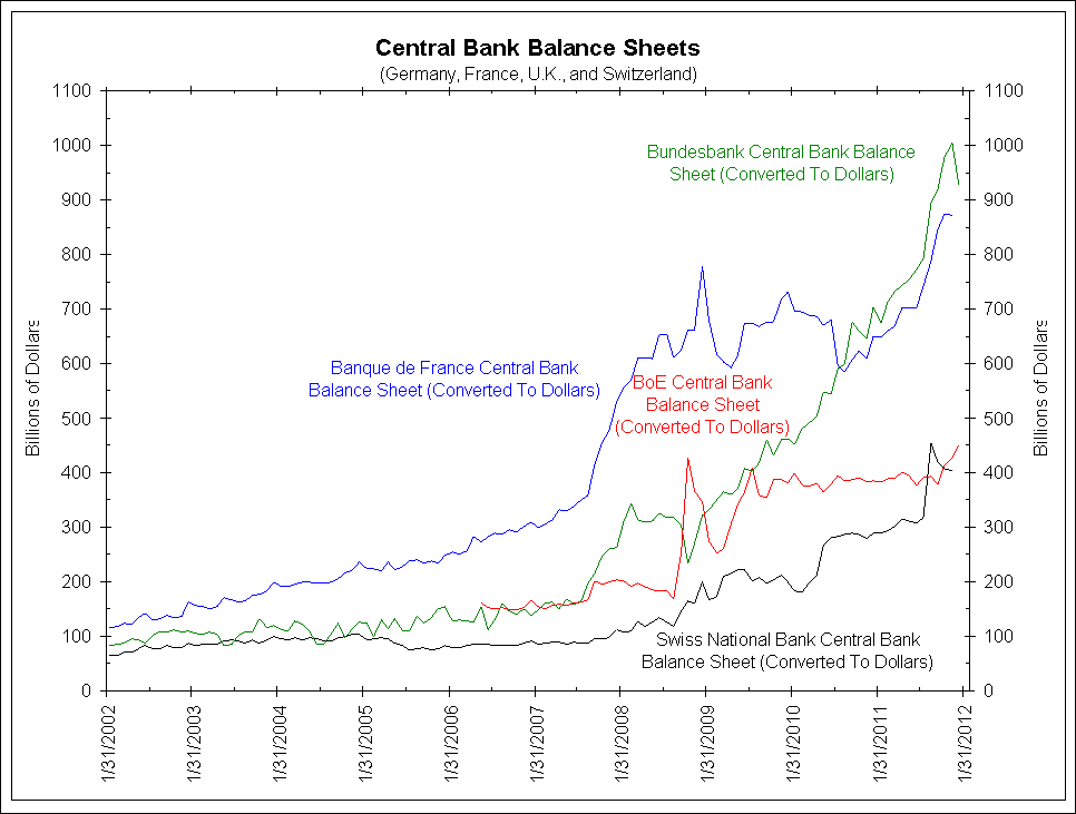 central_bank_balance_sheets_2_Život_ve_světě_kvantitativního_uvolňování