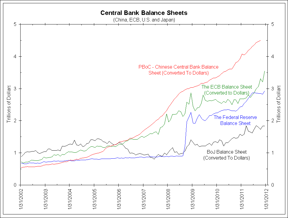 central_bank_balance_sheets_Život_ve_světě_kvantitativního_uvolňování