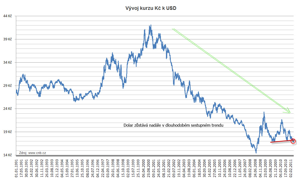 czk_usd_20_4_201