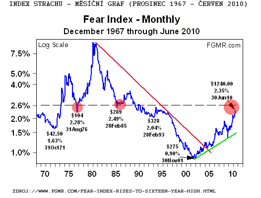 fear_index_graf