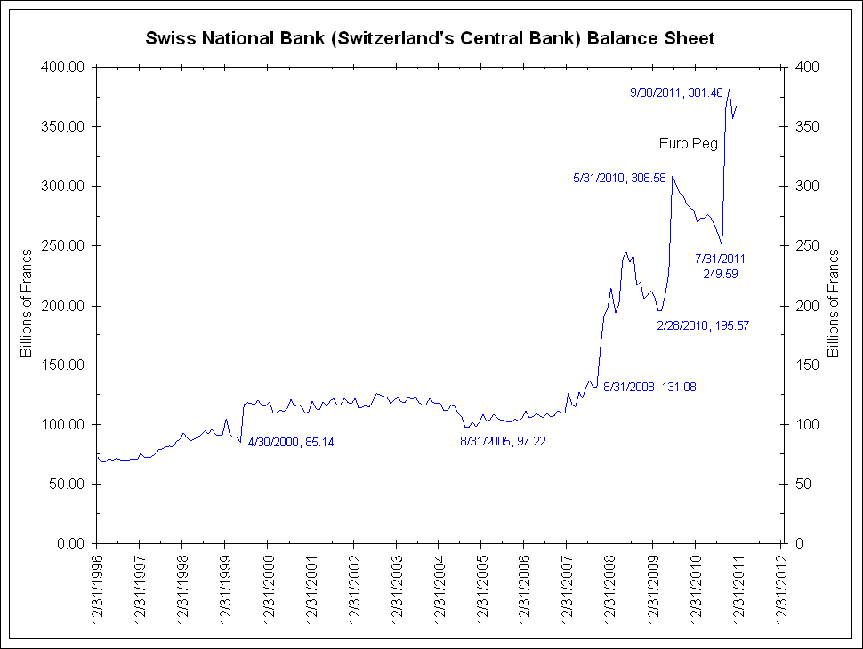 snb_Život_ve_světě_kvantitativního_uvolňování