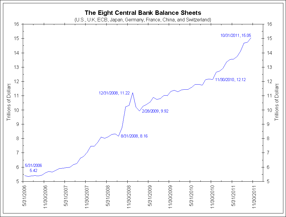 the_eight_central_bank_balance_sheets_Život_ve_světě_kvantitativního_uvolňování