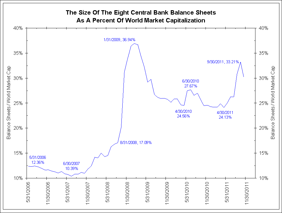 the_size_the_eight_central_bank_balance_sheets_Život_ve_světě_kvantitativního_uvolňování