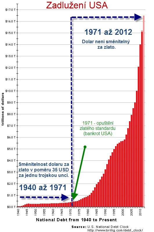 US-National-Debt-Chart-2012_LG-530x800_vysvětlení_1