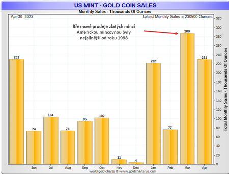 US mint sales 1q 2023_1