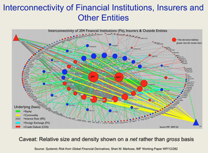 propojenost 204 finančních institucí