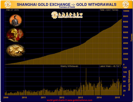 anghaj gold withdraw