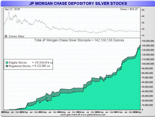 COT 16. týden 20108 JP Morgan sklad