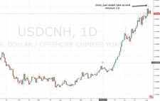 COT 31. a 32. týden 2018 yuan graf