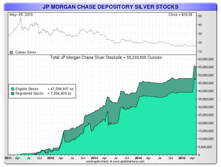 JP Morgan inventory 5_2015