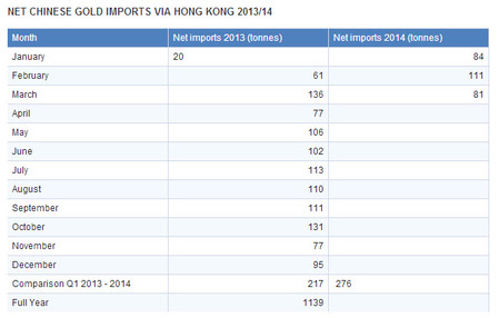 na importy skrze Hongkong