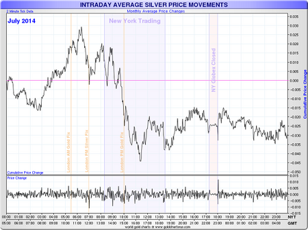 140807_July_silver_intraday