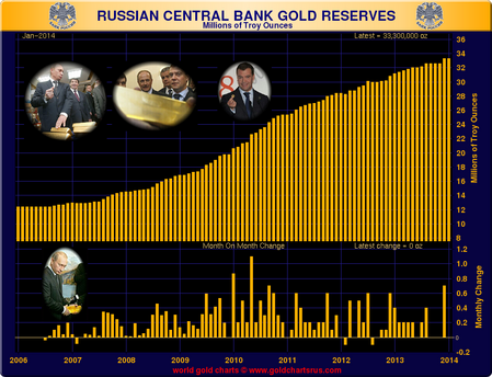 Centrální banka Ruska, leden 2014