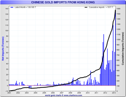 HK-China_Gold_Imports