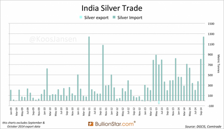 India-Silver-Import-October-2014-651x374