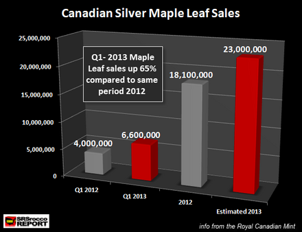 Q1-2013-Silver-Maple-Leaf-Sales2