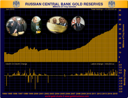 Russian-Reserves červen 2015