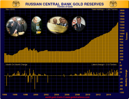 Russian-Reserves listopad 2015