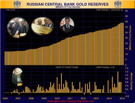 Russian_Reserves únor 2015