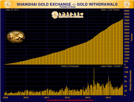 SGE-Gold-Withdrawals celkové
