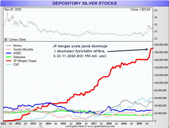 Silver depository comex_2