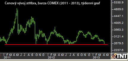Silver weekly 4_2013