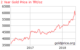 gold_2_year_o_x_try