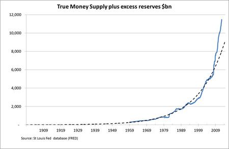 The blidness of modern economist obrázek money supply