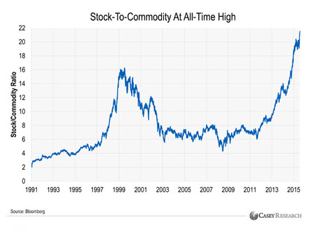 casey - commodity stock ratio
