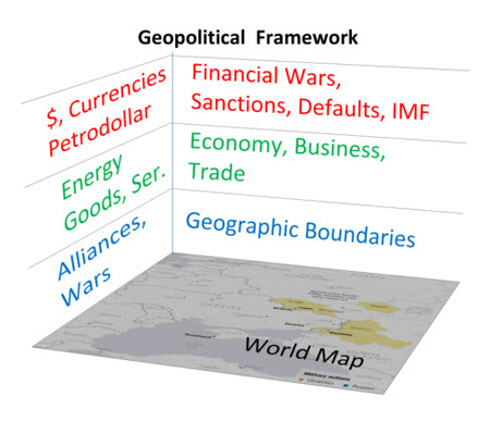 geopolitical framework