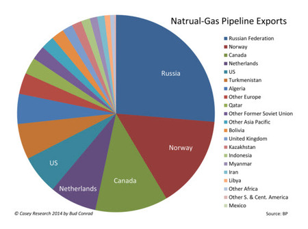 natural gas pipelines exports