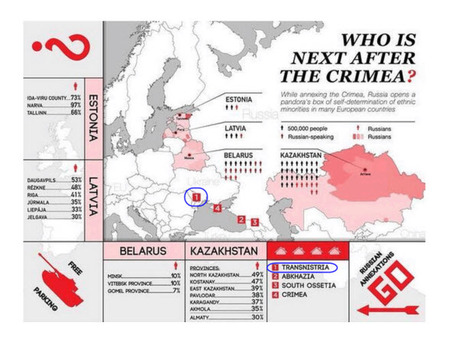 who is next after the crimea